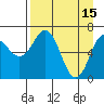 Tide chart for Jap Bay, Frederick Sound, Alaska on 2023/04/15