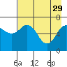 Tide chart for Jap Bay, Frederick Sound, Alaska on 2023/04/29