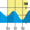 Tide chart for Jap Bay, Frederick Sound, Alaska on 2023/04/30