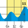 Tide chart for Jap Bay, Frederick Sound, Alaska on 2023/07/11