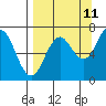 Tide chart for Jap Bay, Frederick Sound, Alaska on 2023/09/11