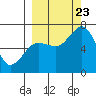 Tide chart for Jap Bay, Frederick Sound, Alaska on 2023/09/23