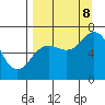 Tide chart for Jap Bay, Frederick Sound, Alaska on 2023/09/8