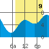Tide chart for Jap Bay, Frederick Sound, Alaska on 2023/09/9