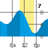Tide chart for Jap Bay, Frederick Sound, Alaska on 2024/01/7