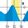 Tide chart for Jap Bay, Frederick Sound, Alaska on 2024/01/8