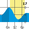 Tide chart for Jap Bay, Frederick Sound, Alaska on 2024/03/17