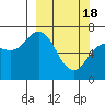 Tide chart for Jap Bay, Frederick Sound, Alaska on 2024/03/18