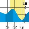 Tide chart for Jap Bay, Frederick Sound, Alaska on 2024/03/19