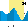 Tide chart for Jap Bay, Frederick Sound, Alaska on 2024/03/20