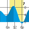 Tide chart for Jap Bay, Frederick Sound, Alaska on 2024/03/7