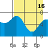 Tide chart for Jap Bay, Frederick Sound, Alaska on 2024/04/16