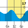 Tide chart for Jap Bay, Frederick Sound, Alaska on 2024/04/17