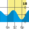 Tide chart for Jap Bay, Frederick Sound, Alaska on 2024/04/18