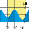 Tide chart for Jap Bay, Frederick Sound, Alaska on 2024/04/19
