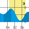 Tide chart for Jap Bay, Frederick Sound, Alaska on 2024/04/3
