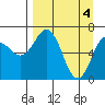 Tide chart for Jap Bay, Frederick Sound, Alaska on 2024/04/4