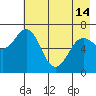 Tide chart for Jap Bay, Frederick Sound, Alaska on 2024/05/14