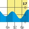 Tide chart for Jap Bay, Frederick Sound, Alaska on 2024/05/17