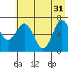 Tide chart for Jap Bay, Frederick Sound, Alaska on 2024/05/31