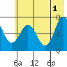 Tide chart for Jap Bay, Frederick Sound, Alaska on 2024/06/1