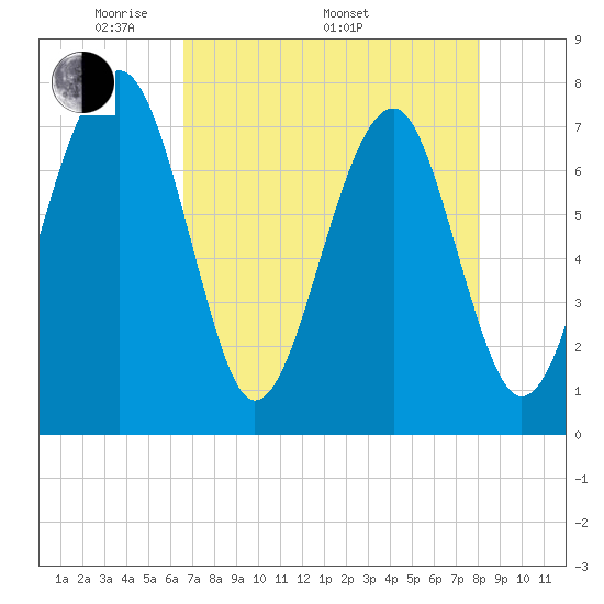 Tide chart for Okatee River on 2024/05/01