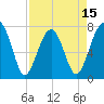 Tide chart for Okatee River, South Carolina on 2025/04/15