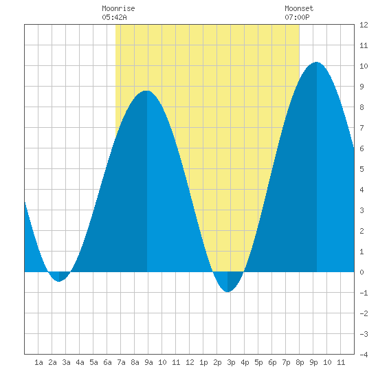 Tide chart for Okatee River on 2025/04/26
