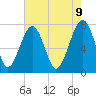 Tide chart for Okatee River, South Carolina on 2025/05/9