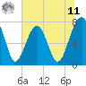Tide chart for Okatee River, South Carolina on 2025/06/11