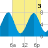 Tide chart for Okatee River, South Carolina on 2025/06/3