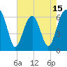 Tide chart for Jenkins Creek, Polawana Island, South Carolina on 2025/05/15