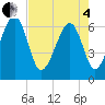 Tide chart for Jenkins Creek, Polawana Island, South Carolina on 2025/05/4