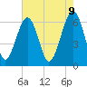Tide chart for Jenkins Creek, Polawana Island, South Carolina on 2025/05/9