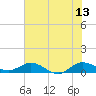 Tide chart for Jensen Beach, Florida on 2023/06/13