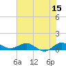 Tide chart for Jensen Beach, Florida on 2023/06/15