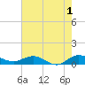 Tide chart for Jensen Beach, Florida on 2023/06/1