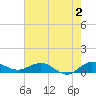 Tide chart for Jensen Beach, Florida on 2023/06/2