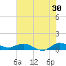 Tide chart for Jensen Beach, Florida on 2023/06/30