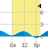 Tide chart for Jensen Beach, Florida on 2023/06/4