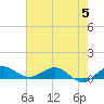 Tide chart for Jensen Beach, Florida on 2023/06/5