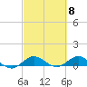 Tide chart for Jensen Beach, Indian River, Florida on 2024/03/8