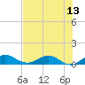 Tide chart for Jensen Beach, Florida on 2025/07/13
