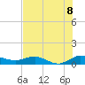 Tide chart for Jensen Beach, Florida on 2025/07/8