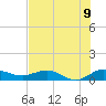 Tide chart for Jensen Beach, Florida on 2025/07/9