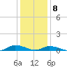 Tide chart for Jesters Island, Virginia on 2021/01/8