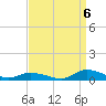 Tide chart for Jesters Island, Virginia on 2022/09/6