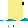 Tide chart for Jesters Island, Virginia on 2022/09/8