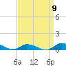 Tide chart for Jesters Island, Virginia on 2022/09/9