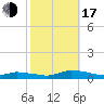 Tide chart for Jesters Island, Virginia on 2022/10/17